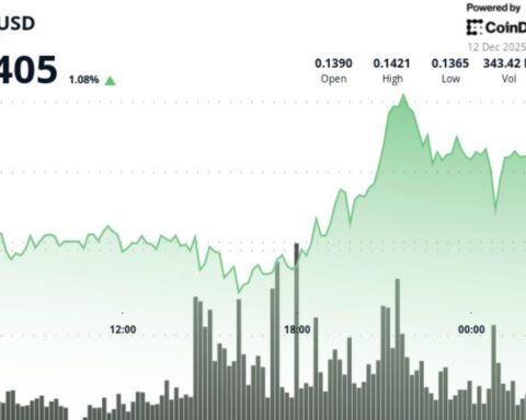 Dogecoin se stabilise près d'un soutien clé après la baisse des taux de la Fed
