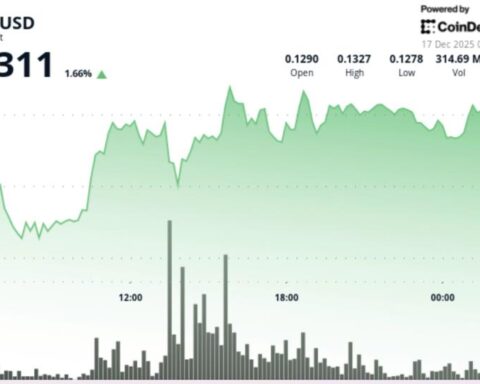 Dogecoin subit une pression vendeuse après la décision de la Réserve fédérale
