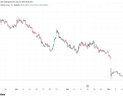 Eric Trump’s American Bitcoin достиг 20-го места среди публичных компаний с BTC-трезорными активами