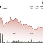 Filecoin baisse de 2,2 % sous la pression des vendeurs techniques