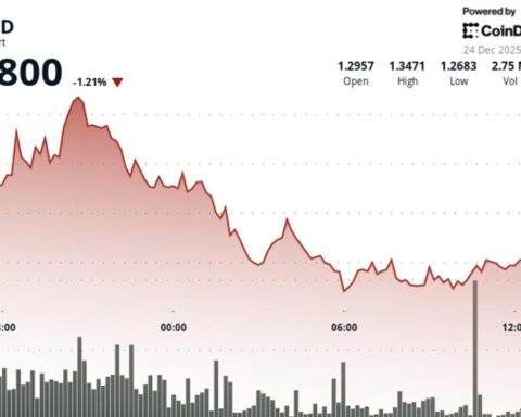 Filecoin chute de 2 % alors que le marché des cryptomonnaies s'affaiblit