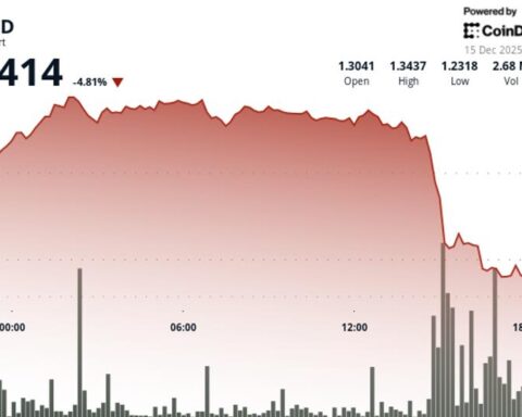 Filecoin chute de 5 % alors que le marché crypto connaît une baisse généralisée