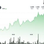 Filecoin surmonte la résistance à 1,29 $ et atteint 1,32 $ grâce aux flux institutionnels