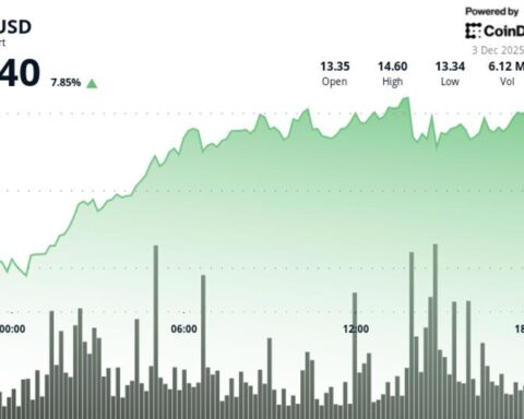 Grayscale lance le premier ETF Chainlink aux États-Unis avec 37 millions de dollars d'afflux le premier jour