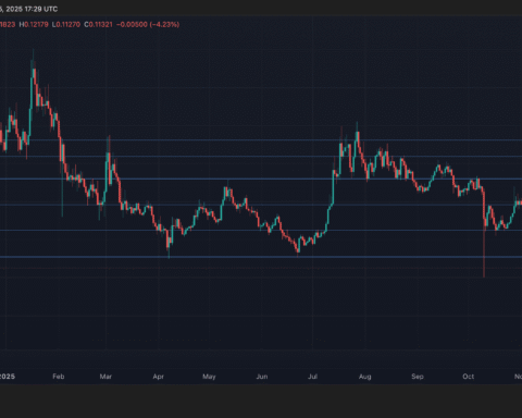 Hedera atteint son niveau le plus bas en un an alors que le marché de la crypto s'effondre