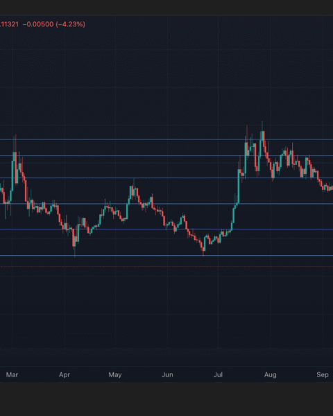 Hedera atteint son niveau le plus bas en un an alors que le marché de la crypto s'effondre