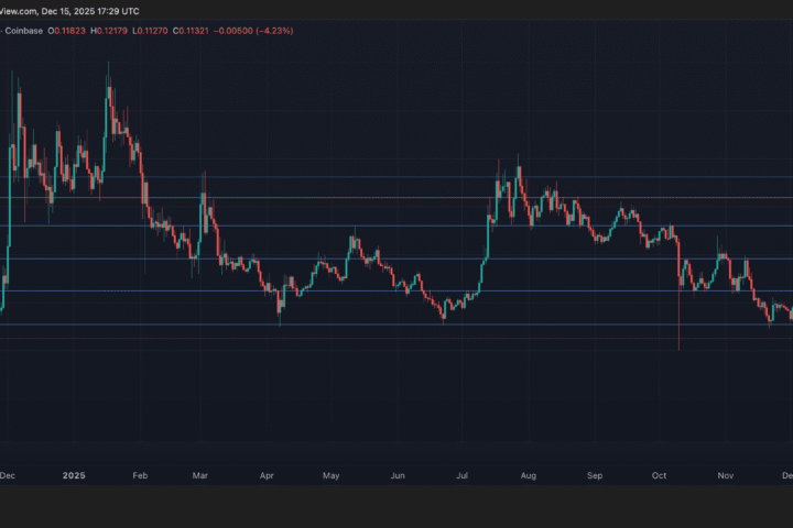 Hedera atteint son niveau le plus bas en un an alors que le marché de la crypto s'effondre