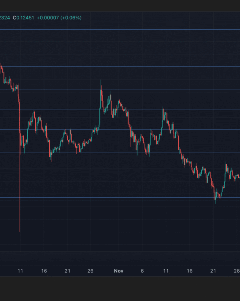 Hedera chute de 4 % alors que les altcoins continuent de souffrir