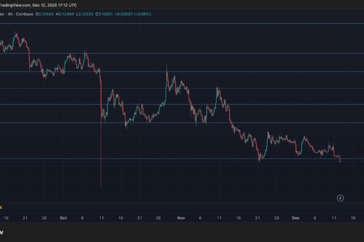 Hedera chute de 4 % alors que les altcoins continuent de souffrir