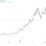 IREN lève 2,3 milliards de dollars et rachète sa dette dans une réorganisation financière