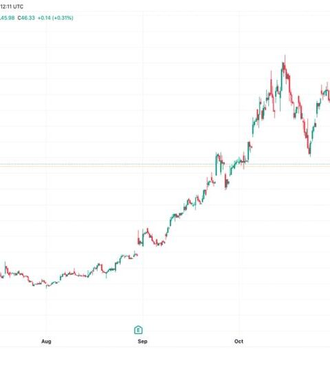 IREN lève 2,3 milliards de dollars et rachète sa dette dans une réorganisation financière