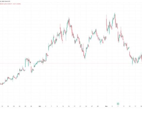 Iren prévoit de lever jusqu'à 2,3 milliards de dollars par la vente de notes convertibles, chute de l'action