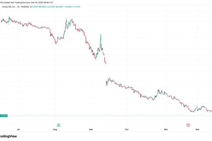 KindlyMD risque une radiation du Nasdaq après avoir échoué à atteindre le prix minimum des actions