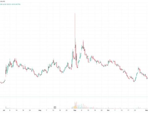 La chute de 40 % des actions d'American Bitcoin Corp. liée à Trump, entraînant une baisse de 12 % pour Hut 8