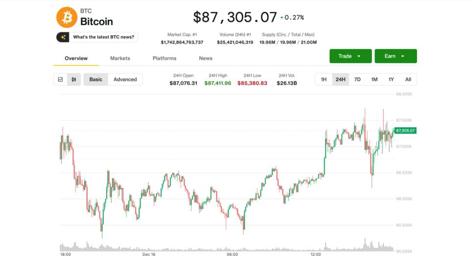 La reprise de Bitcoin après le plongeon de lundi pourrait précéder une chute en dessous de 80 000 dollars, selon un analyste