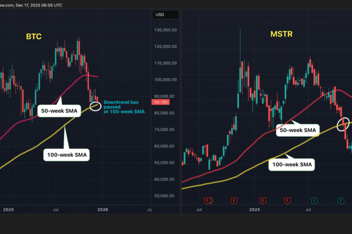 Le Bitcoin se rapproche d'un seuil critique après que Strategy ait déjà franchi ce "filet de sécurité"