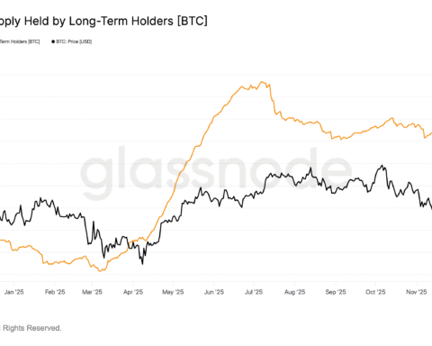 Le Bitcoin tombe sous sa valeur fondamentale pour la première fois en deux ans, des gains de 132 % attendus dans l'année suivante