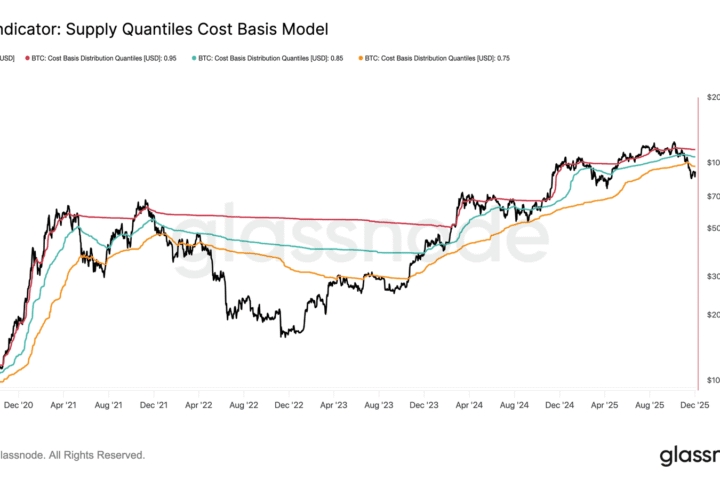 Le marché du bitcoin reflète les conditions d'origine de l'hiver cryptographique de 2022 selon Glassnode