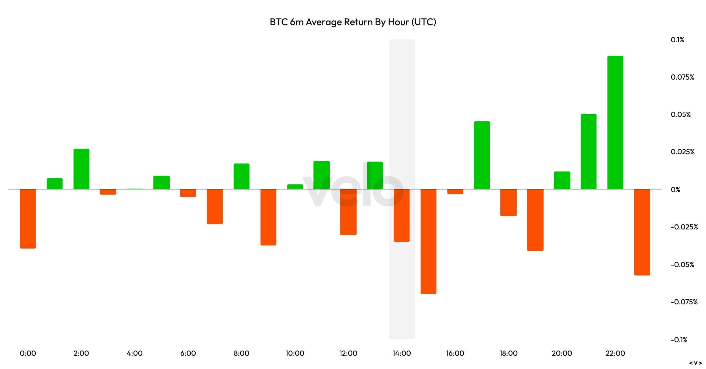 Le secteur des cryptomonnaies plongent alors que le bitcoin chute à 90 000 dollars