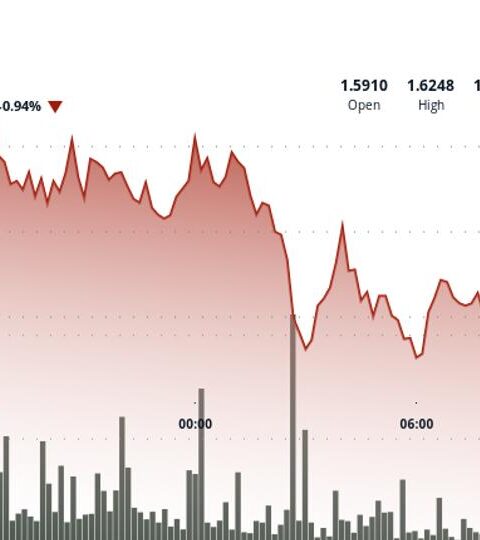 Le token APT d'Aptos recule de 1 % à 1,56 $ dans un marché crypto en baisse