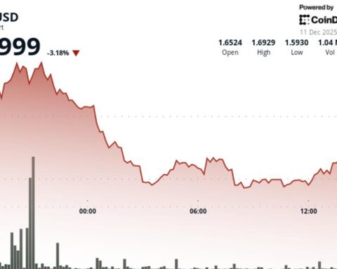 Le TON chute de 3,3 % à 1,59 $ alors que le marché crypto s'affaiblit