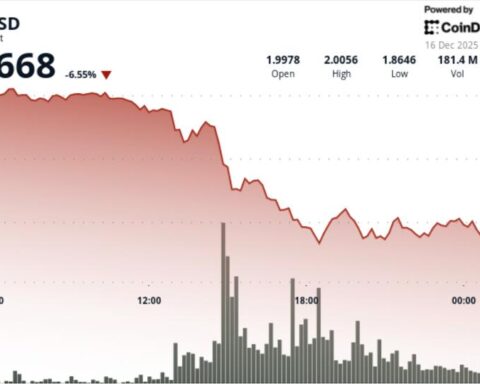 L'effondrement de XRP en dessous de 1,93 $ entraîne un changement structurel à court terme