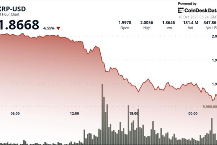 L'effondrement de XRP en dessous de 1,93 $ entraîne un changement structurel à court terme