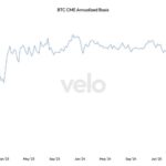 Les contrats à terme sur Bitcoin atteignent leur plus profonde position de backwardation depuis l'effondrement de FTX