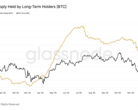 Les détenteurs de Bitcoin à long terme atteignent un creux cyclique alors que la pression de vente diminue