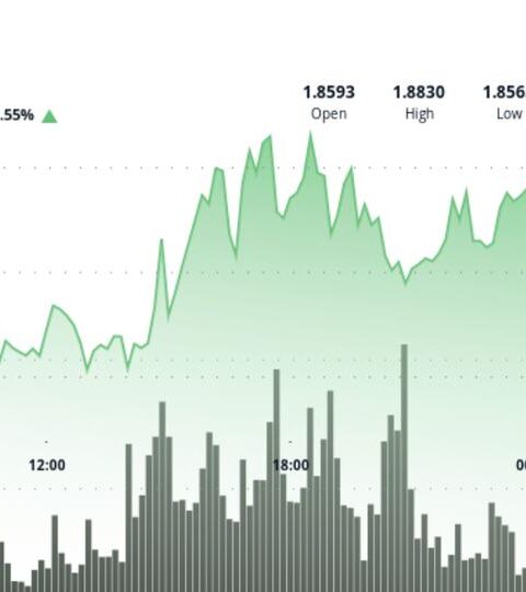 Les prévisions optimistes suggèrent que le XRP pourrait grimper de 300 % d'ici 2026, avec un objectif de 8 $