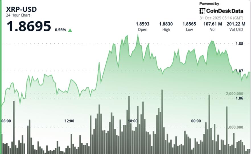 Les prévisions optimistes suggèrent que le XRP pourrait grimper de 300 % d'ici 2026, avec un objectif de 8 $
