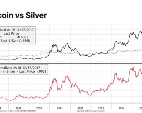 Les prix des cryptomonnaies restent stables alors que l'or atteint un nouveau sommet à 4 475 $ l'once