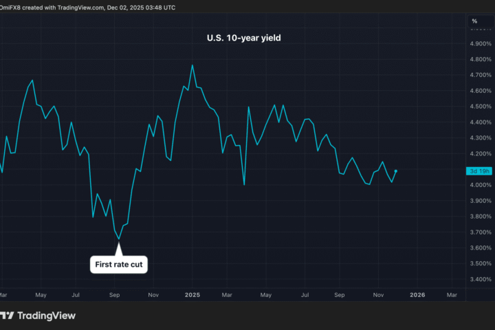 Les taux des obligations américaines à 10 ans restent stables malgré les espoirs de baisse des taux de la Fed