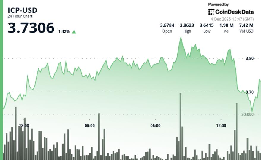 L'ICP augmente alors que les récits inter-chaînes attirent l'attention