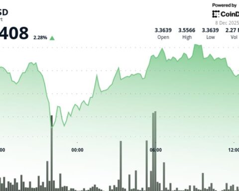L'ICP augmente, maintenant le prix au-dessus des niveaux de soutien clés