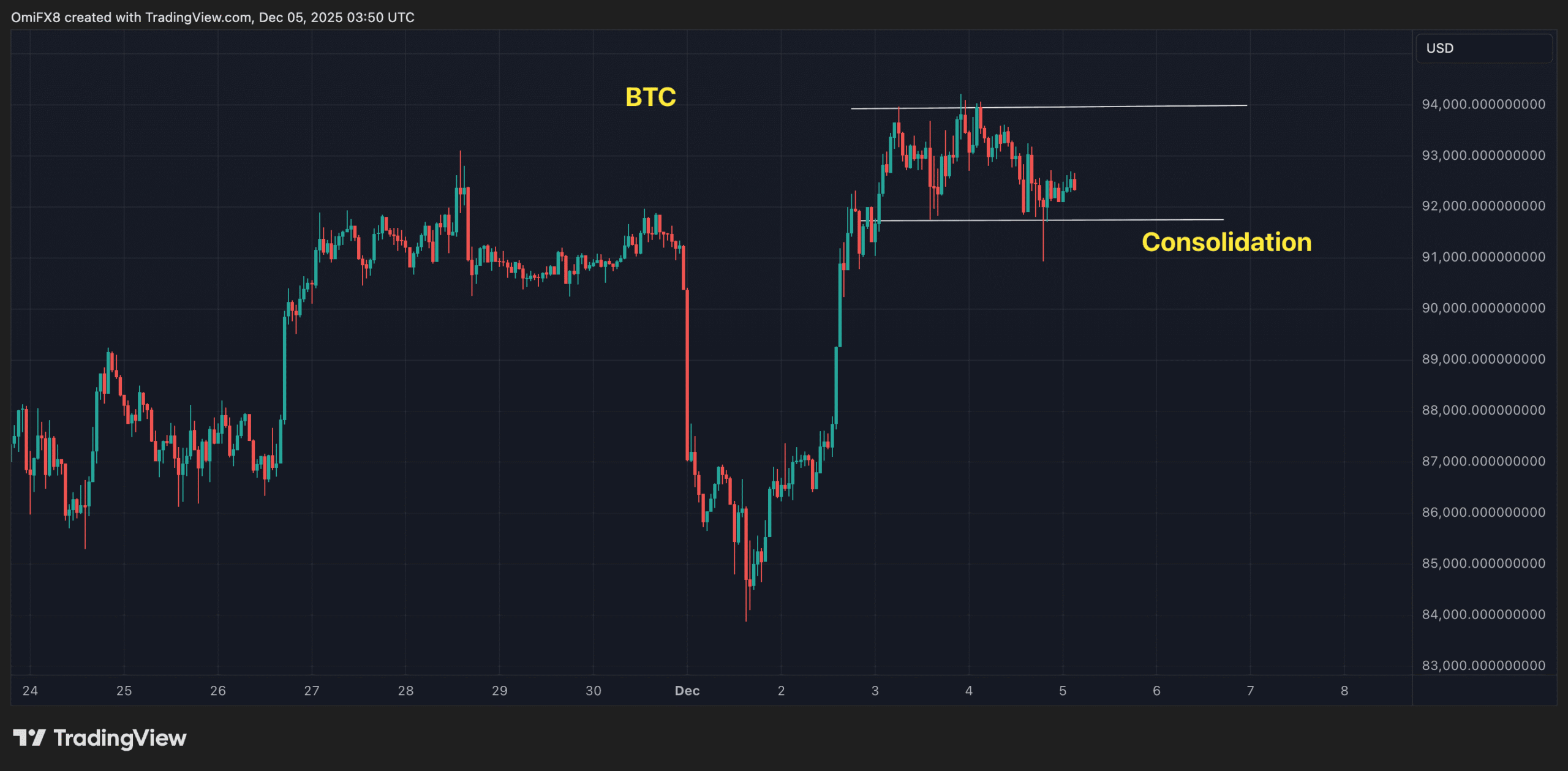 L'impact possible du rapport sur l'inflation de vendredi sur Bitcoin, XRP, Ether et Solana