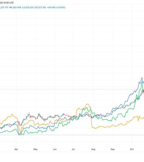 L'or et l'argent surclassent le bitcoin comme protections de la monnaie papier en 2025