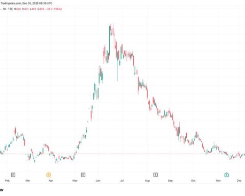 Metaplanet acquiert 4 279 bitcoins, atteignant un total de 35 102 BTC