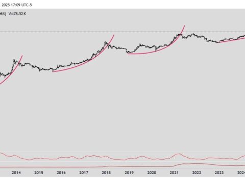 Peter Brandt prédit un effondrement de Bitcoin à 25 000 $, la parabole de croissance rompue