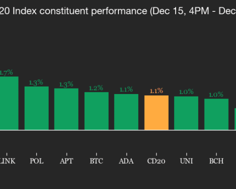 Préparez-vous à des fluctuations alors que les données sur l'emploi américain sont attendues aujourd'hui