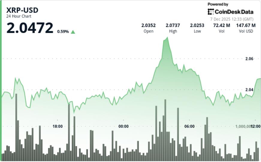 Sentiment autour de XRP atteint un niveau de peur extrême alors que des signaux précoces de retournement apparaissent