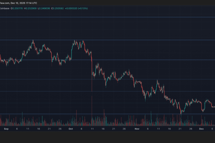 Stellar atteint $0.251 malgré l'apathie du marché des altcoins