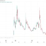 Strive lance un programme d'émission d'actions préférentielles de 500 millions de dollars pour acheter du bitcoin