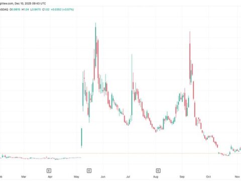 Strive lance un programme d'émission d'actions préférentielles de 500 millions de dollars pour acheter du bitcoin