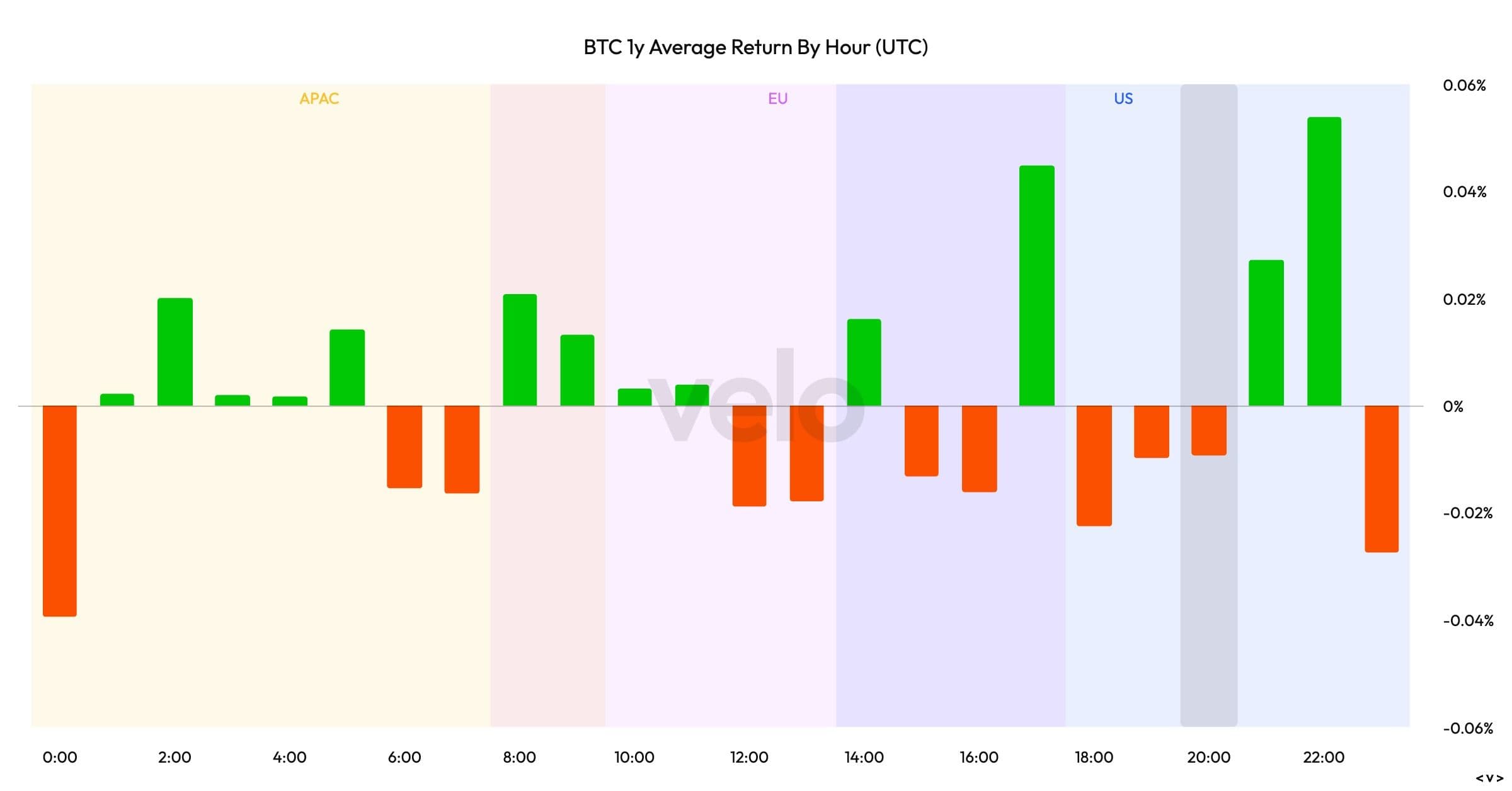 Un ETF Bitcoin 'AfterDark' proposé éviterait les heures de négociation américaines