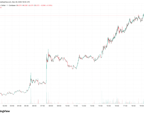 Uniswap : le token UNI grimpe de 19 % alors que le vote pour l'activation des frais de protocole débute
