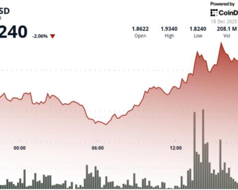 XRP chute alors que le bitcoin retombe à 85 000 dollars après un sursaut