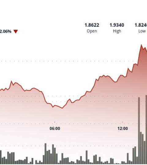 XRP chute alors que le bitcoin retombe à 85 000 dollars après un sursaut