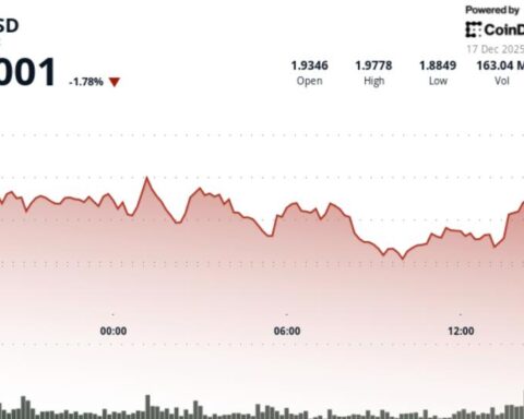 XRP chute de 5 % alors que l'oscillation soudaine du bitcoin perturbe les marchés cryptographiques