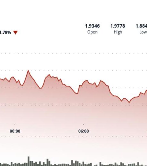 XRP chute de 5 % alors que l'oscillation soudaine du bitcoin perturbe les marchés cryptographiques